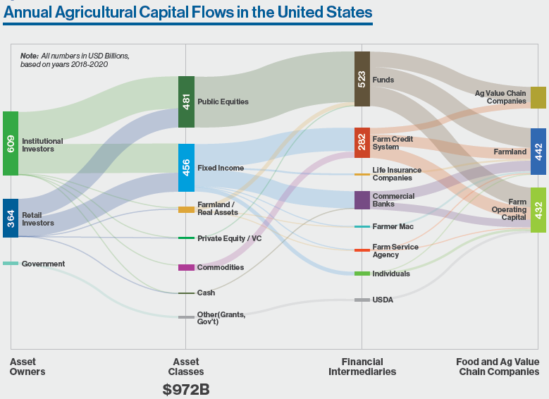 Image of capital flow